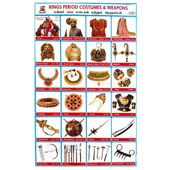 Kings Period Costumes & Weapons School Project Chart Stickers