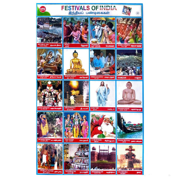 Festivals Of India School Project Chart Stickers
