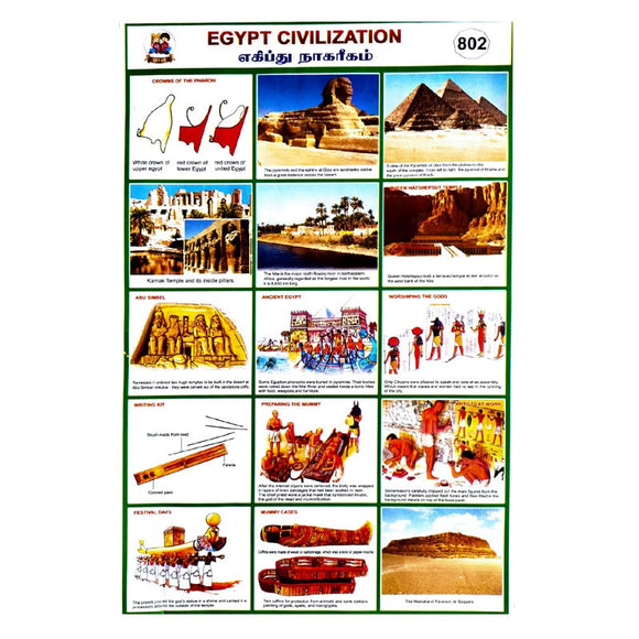 Egypt Civilization School Project Chart Stickers