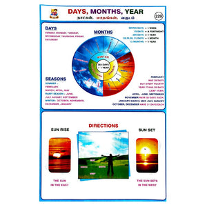 Days, Months, Year School Project Chart Stickers