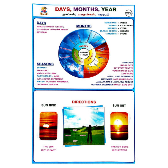 Days, Months, Year School Project Chart Stickers
