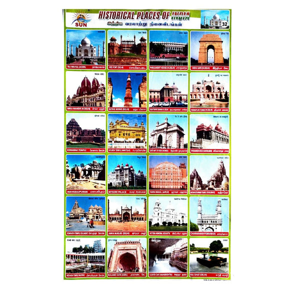 Historical Places Of India School Project Chart Stickers
