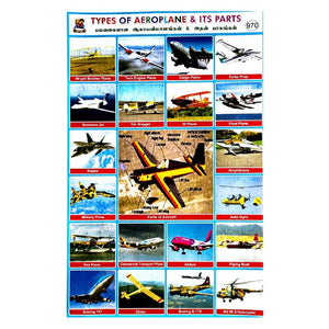 Types Of Aeroplane & Its Parts School Project Chart Stickers