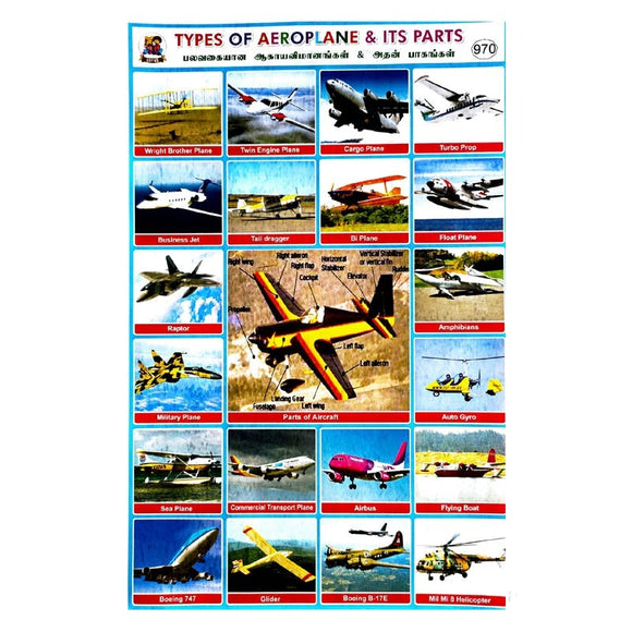 Types Of Aeroplane & Its Parts School Project Chart Stickers