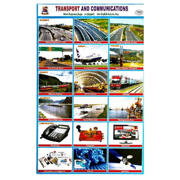 Transport & Communications School Project Chart Stickers