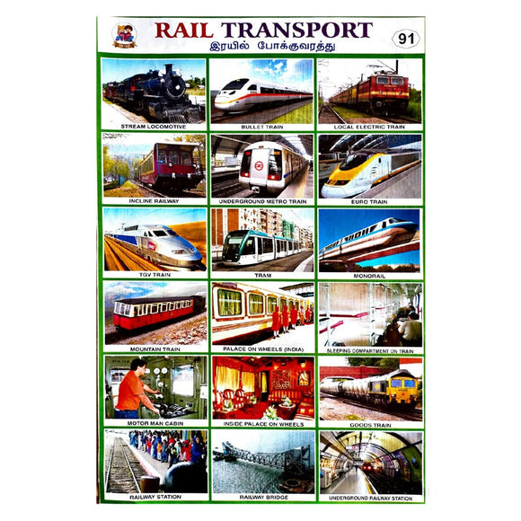 Rail Transport School Project Chart Stickers