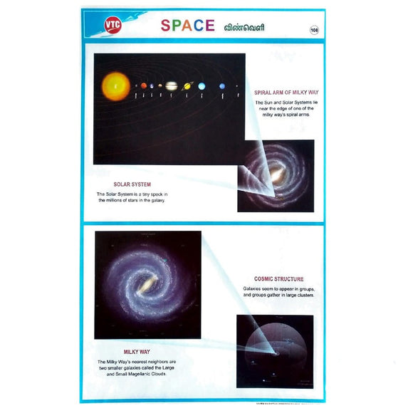 Space School Project Chart Stickers