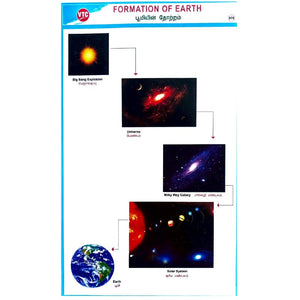 Formation Of Earth School Project Chart Stickers