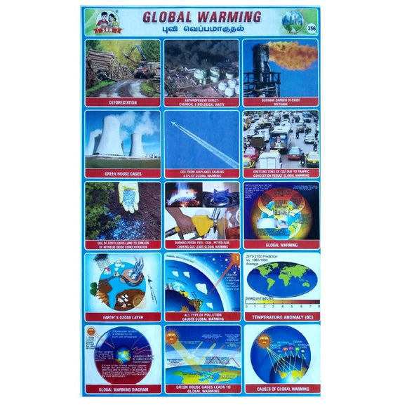 Global Warming School Project Chart Stickers