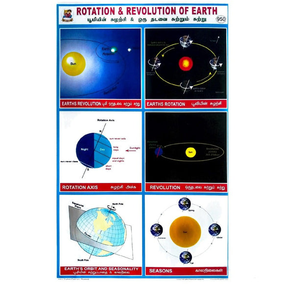 Rotation & Revolution Of Earth School Project Chart Stickers