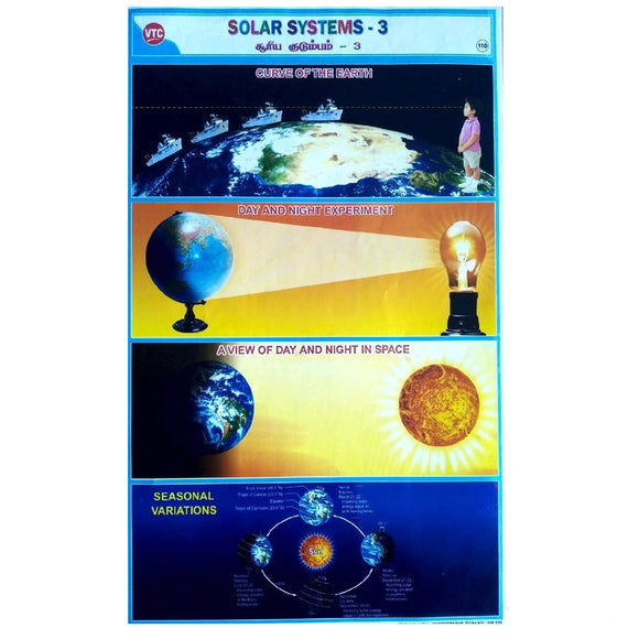 Solar Systems-3 School Project Chart Stickers
