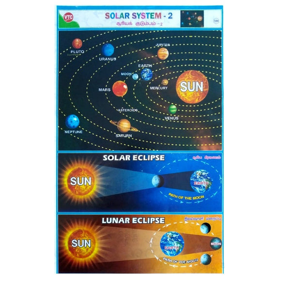 Solar System-2 School Project Chart Stickers