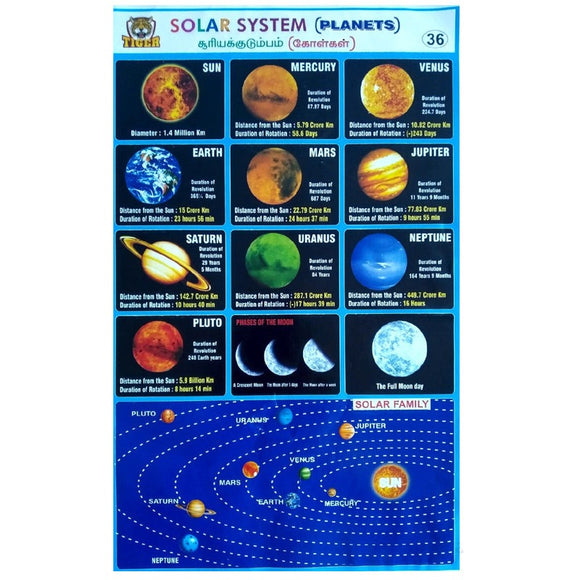 Solar System (Planets) School Project Chart Stickers