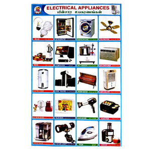 Electrical Appliances School Project Chart Stickers