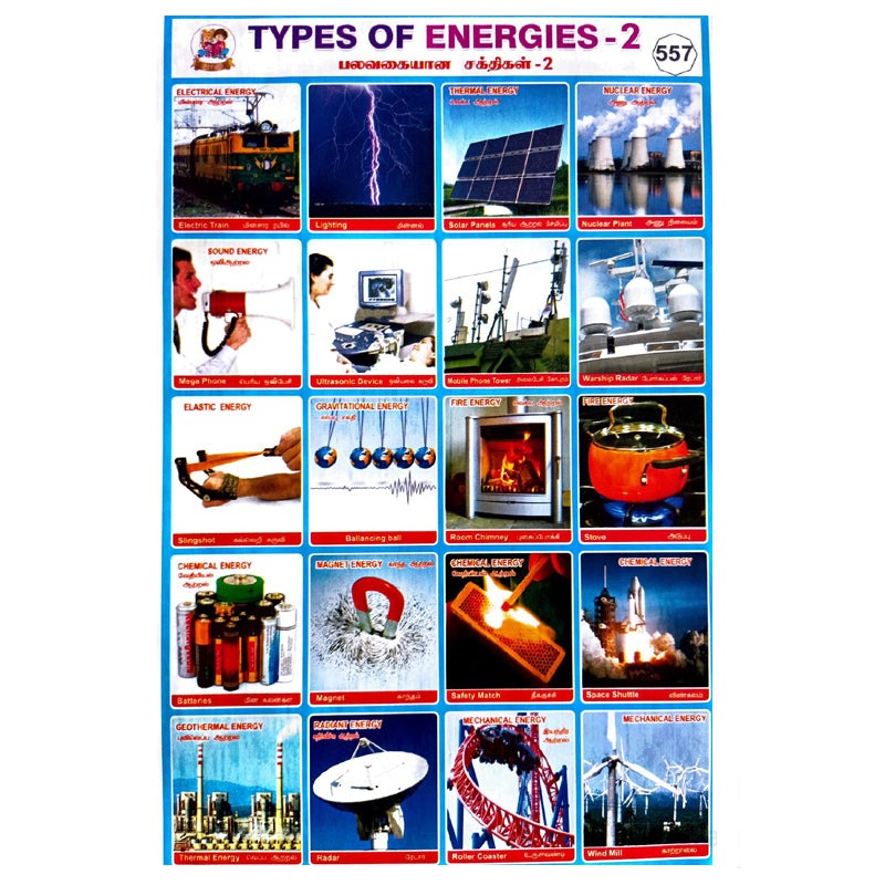 Types Of Energies-2 School Project Chart Stickers- Clickere