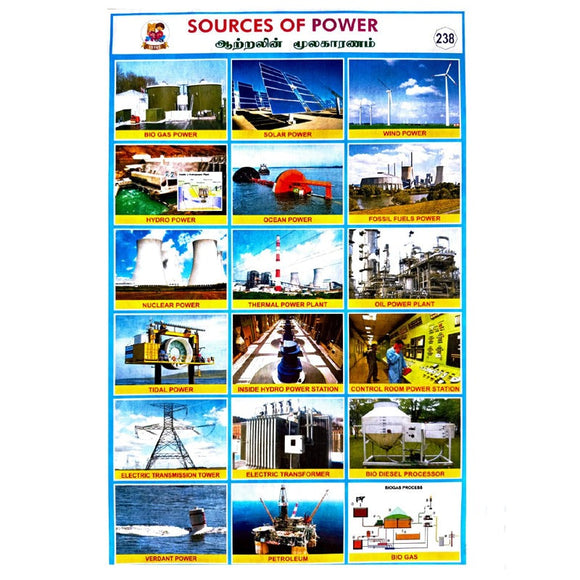 Sources Of Power School Project Chart Stickers