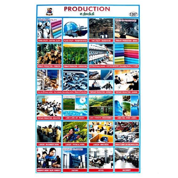 Production School Project Chart Stickers