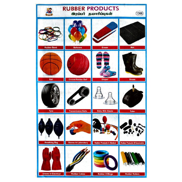 Rubber Products School Project Chart Stickers