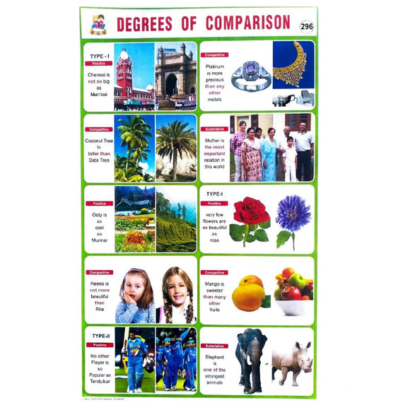 Degrees Of Comparison School Project Chart Stickers