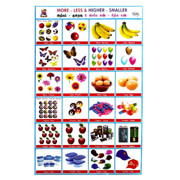 More-Less & Higher-Smaller School Project Chart Stickers