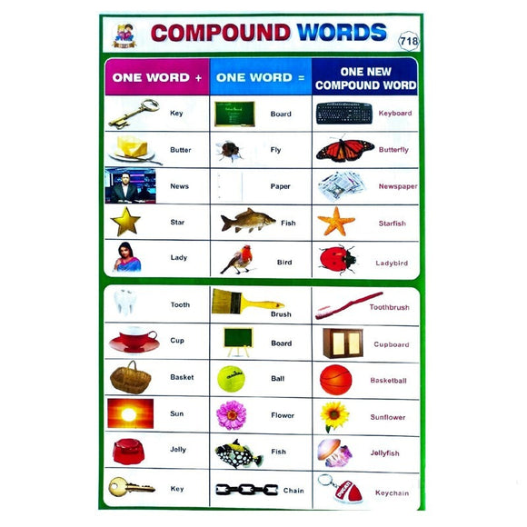 Compound Words School Project Chart Stickers