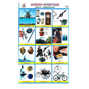 Modern Inventions School Project Chart Stickers