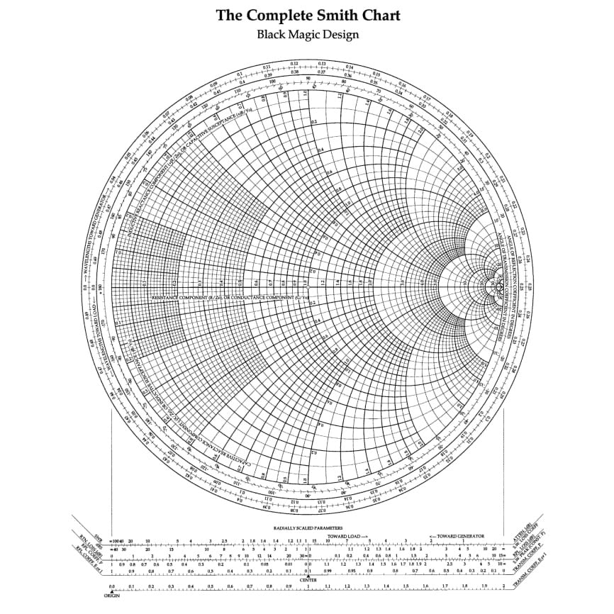 Smith Chart A4 Size - Clickere.com