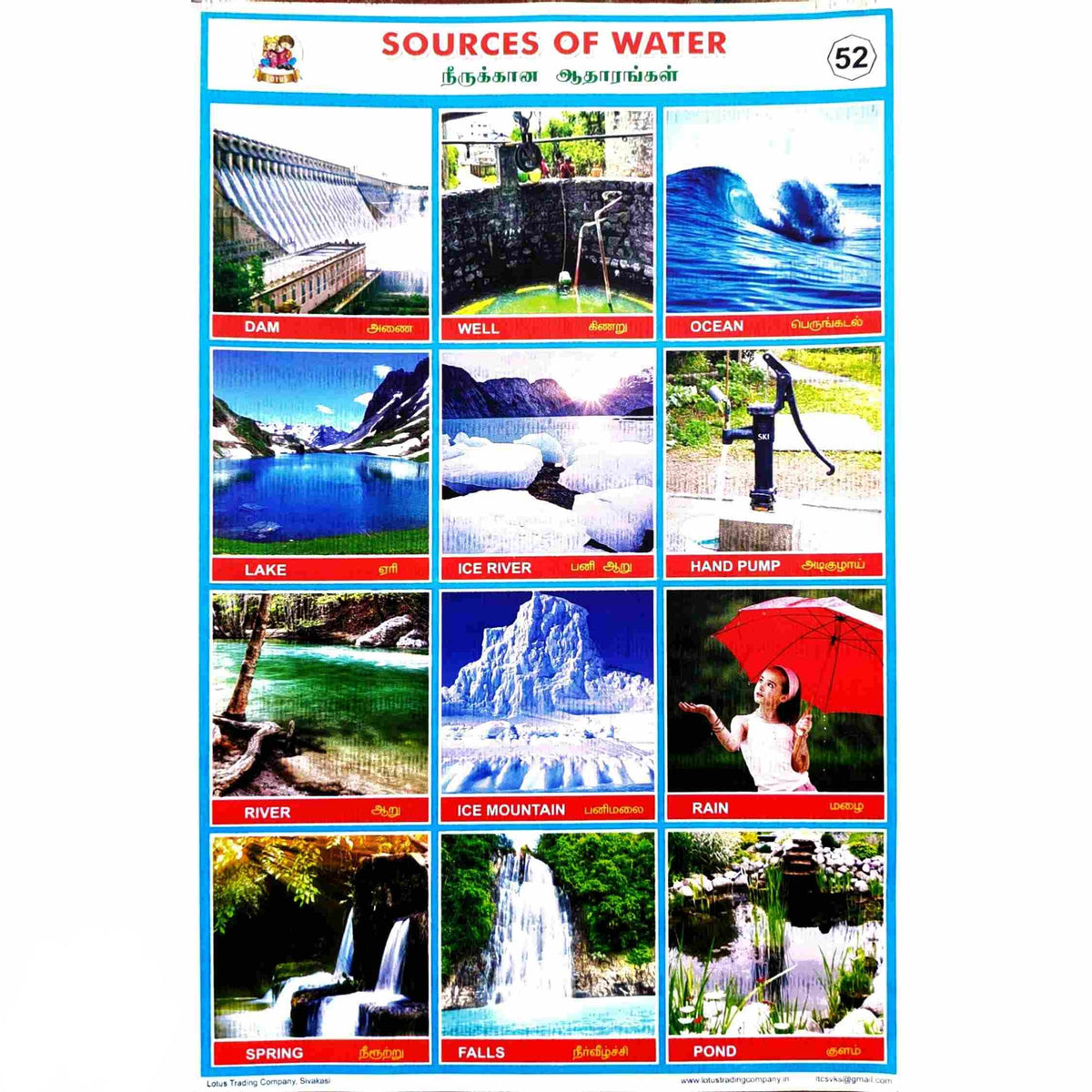 sources-of-water-school-project-chart-stickers-clickere