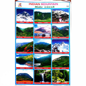 Indian Mountain Sources of Water School Project Chart Stickers