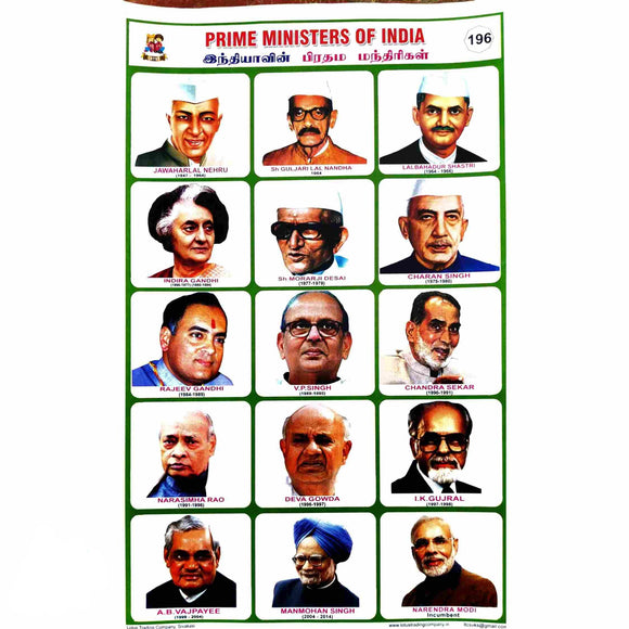 Prime Ministers of India School Project Chart Stickers