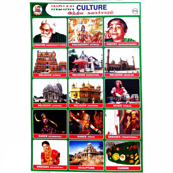 Indian Culture School Project Chart Stickers