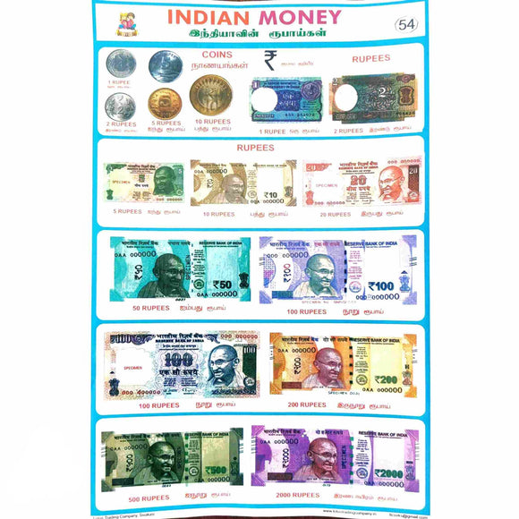 Indian Money School Project Chart Stickers