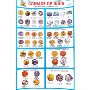 Coinage of India School Project Chart Stickers