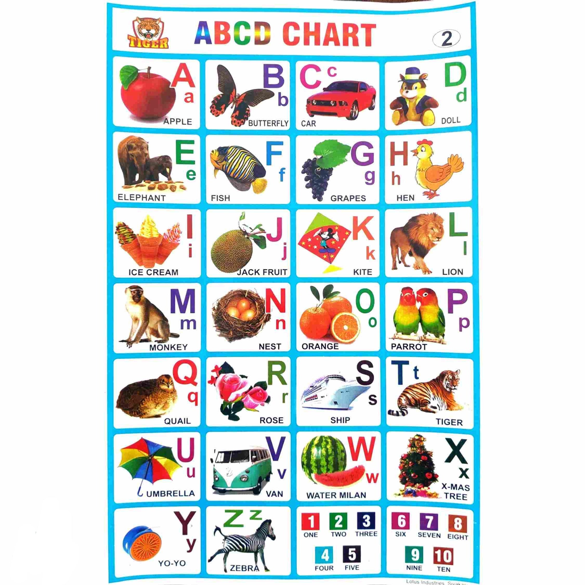 ABCD Chart School Project Chart Stickers - Clickere