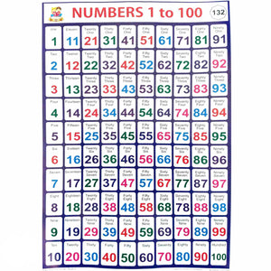 Numbers 1 to 100 School Project Chart Stickers