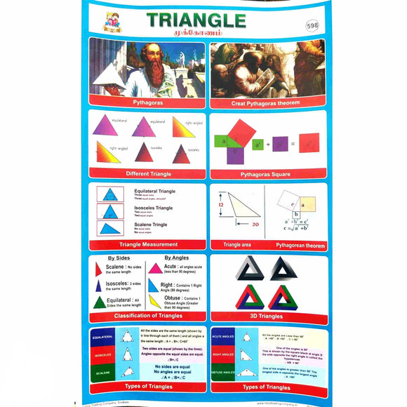 Triangle School Project Chart Stickers