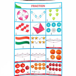 Fraction School Project Chart Stickers