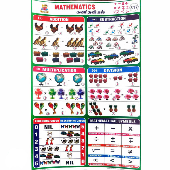Mathematics School Project Chart Stickers