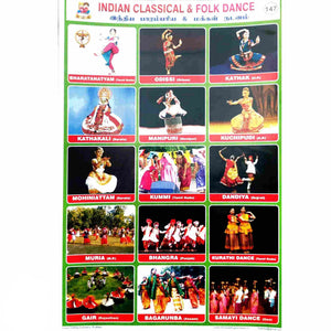 Indian Classical and Folk Dance  School Project Chart Stickers
