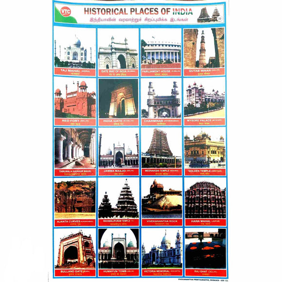 Historical Places of India School Project Chart Stickers